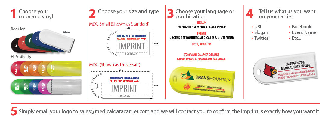 Steps to ordering. Need assistance contact sales@medicaldatacarrier.com